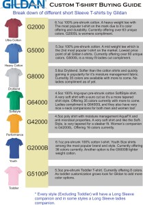 custom t-shirt buying guide by Kirkwood Trading Company