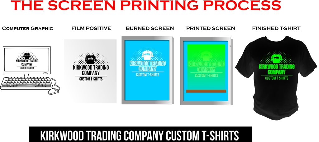 how custom t shirts are printed